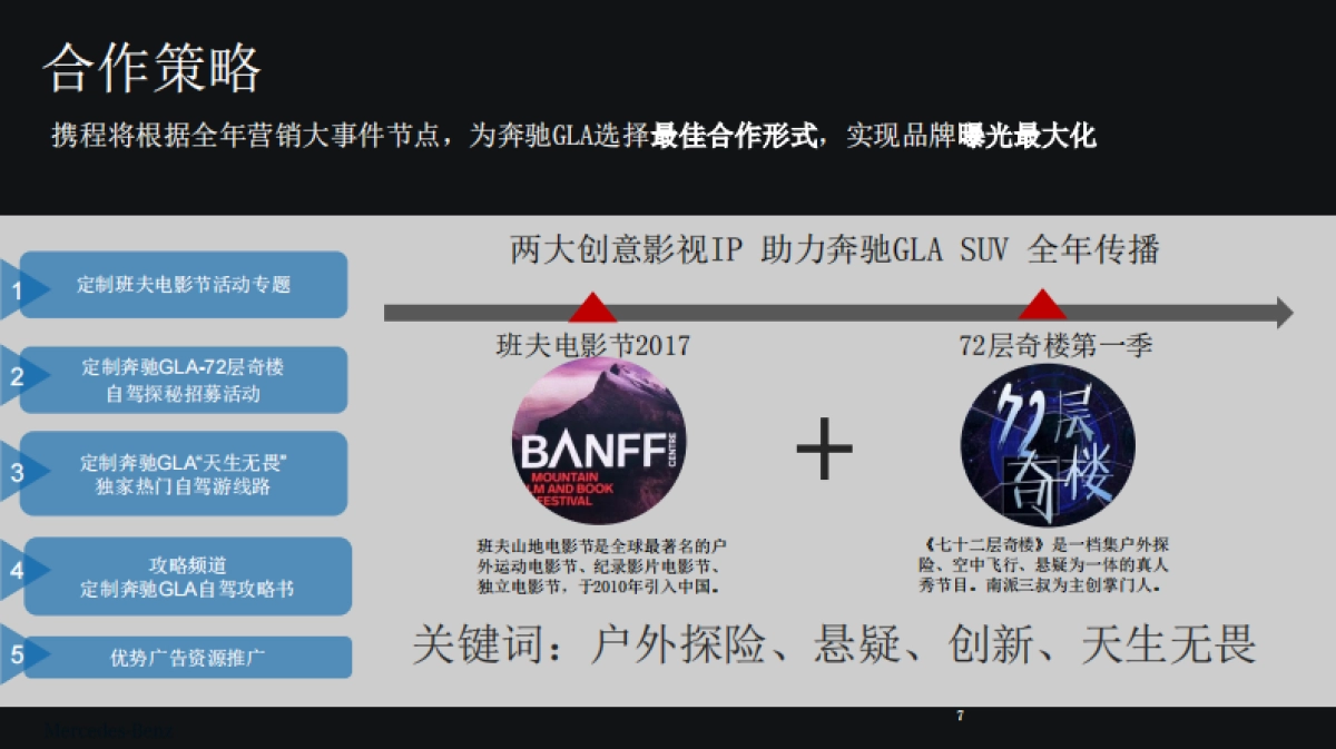 奔驰GLA SUV&携程合作推广方案_第7页