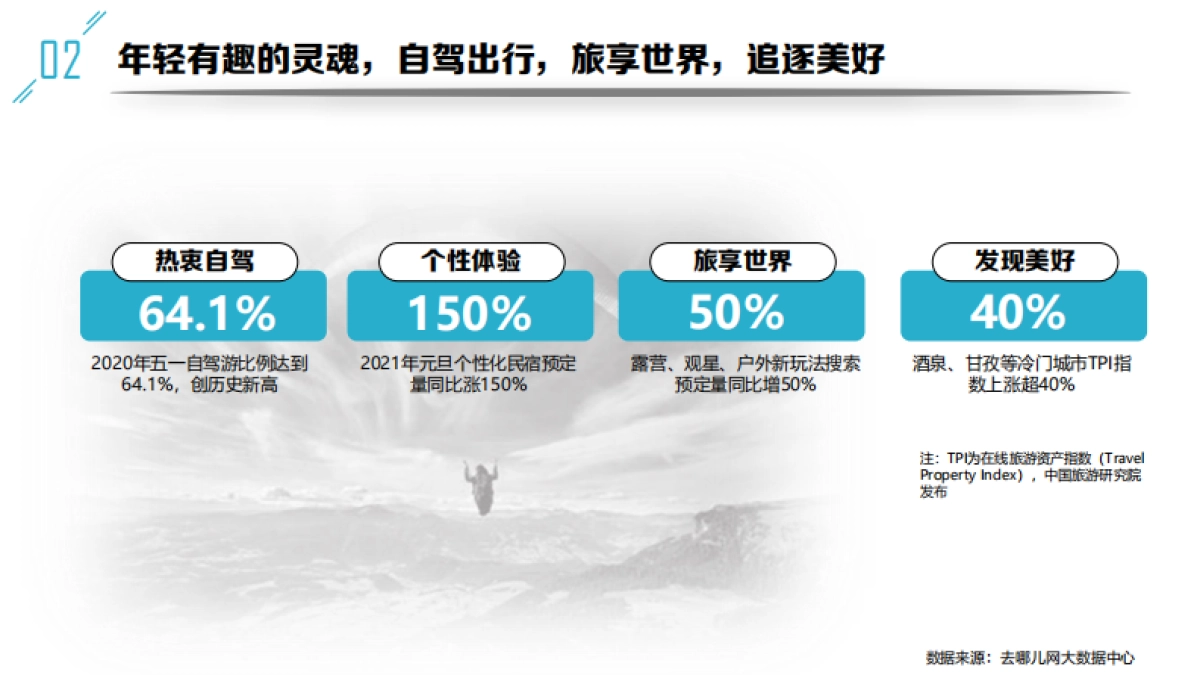 车企&旅行平台2021年战略合作方案_第10页