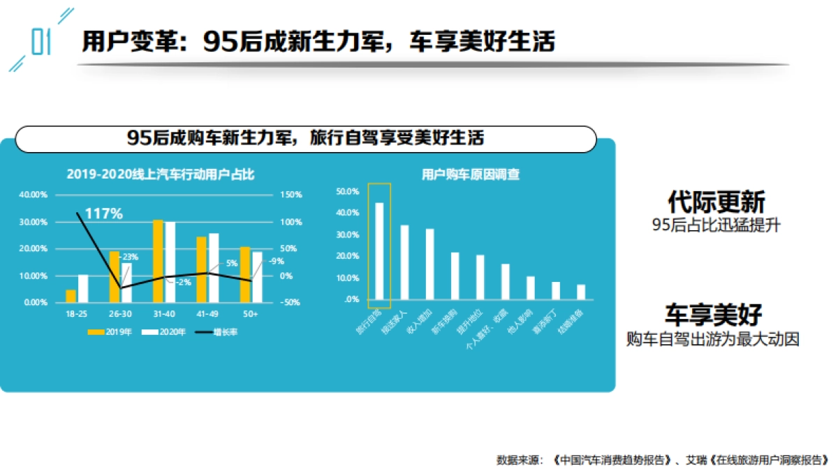 车企&旅行平台2021年战略合作方案_第5页