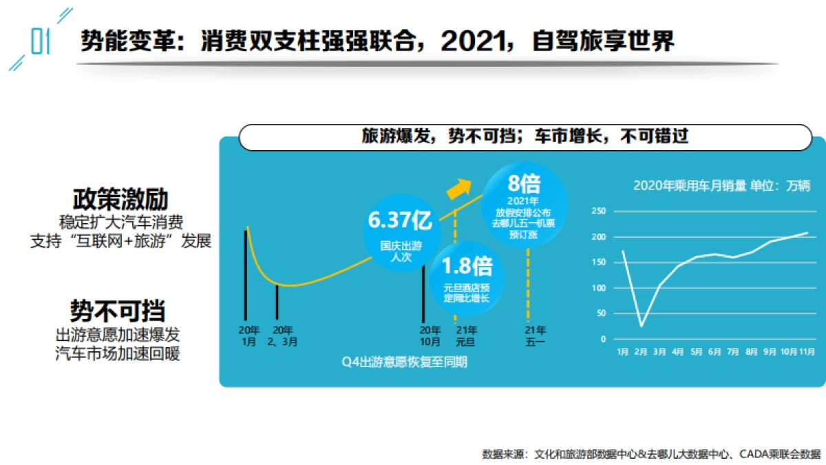 车企&旅行平台2021年战略合作方案_第6页