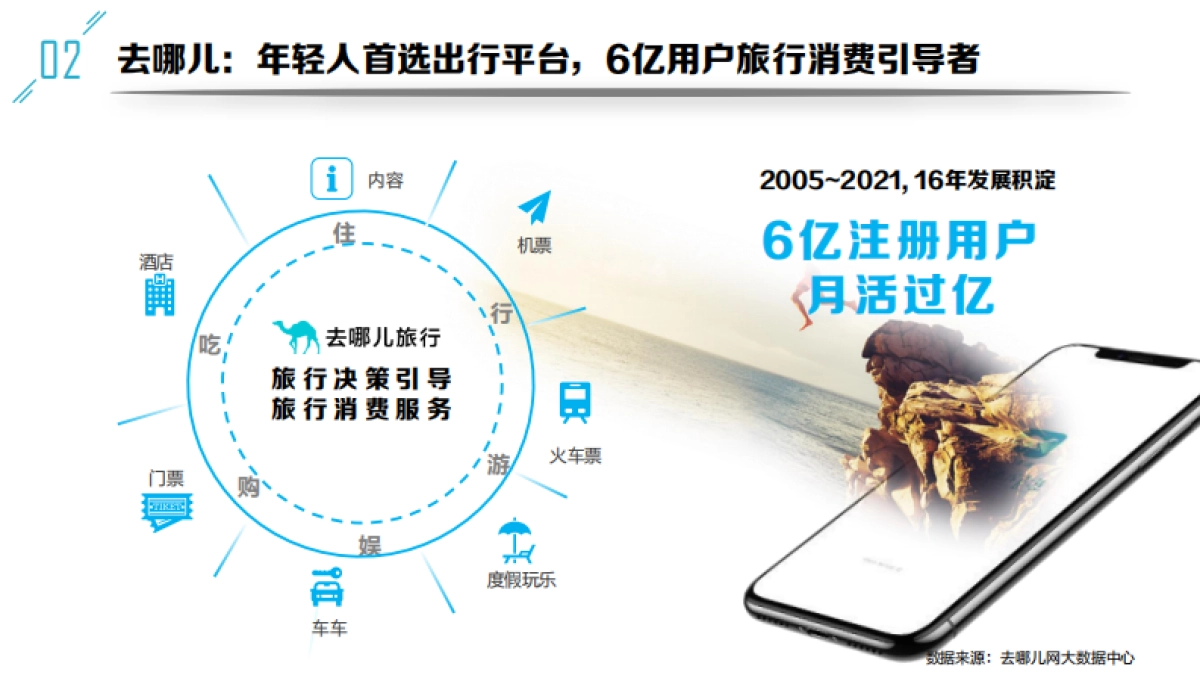车企&旅行平台2021年战略合作方案_第8页
