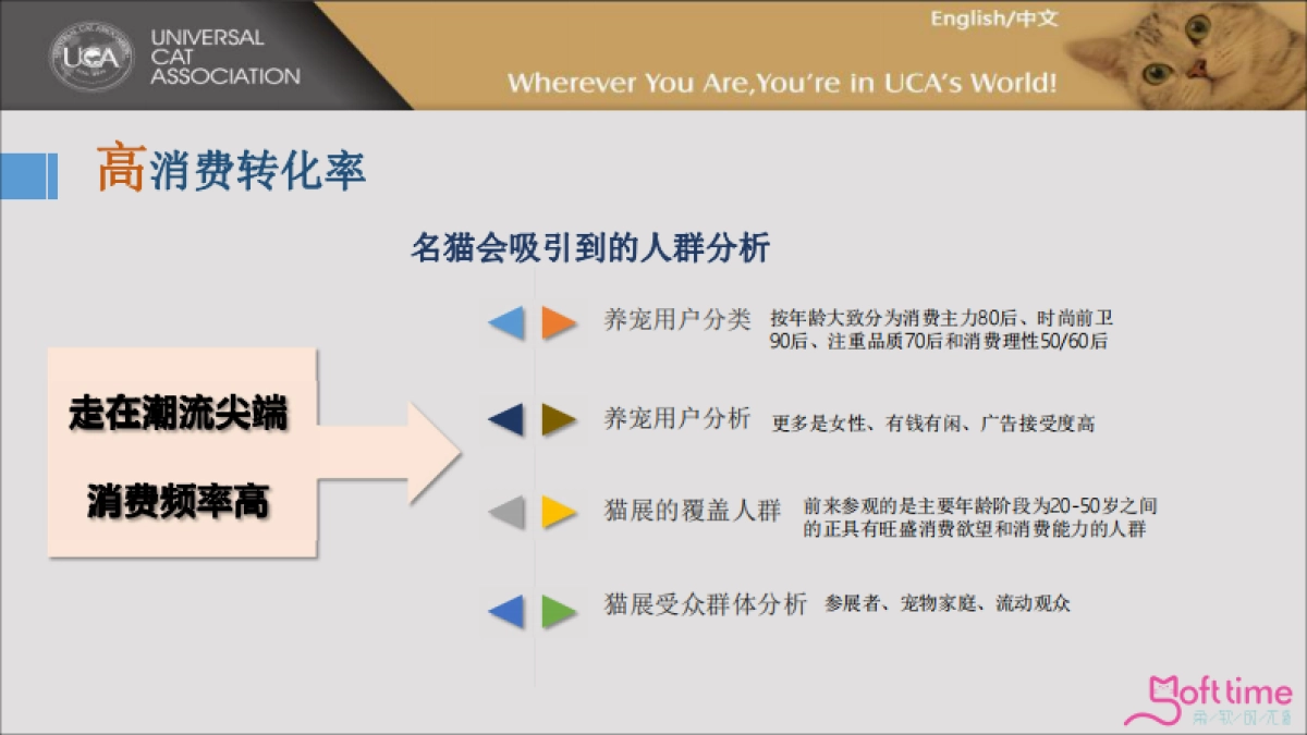 成都国际品猫会合作方案_第8页