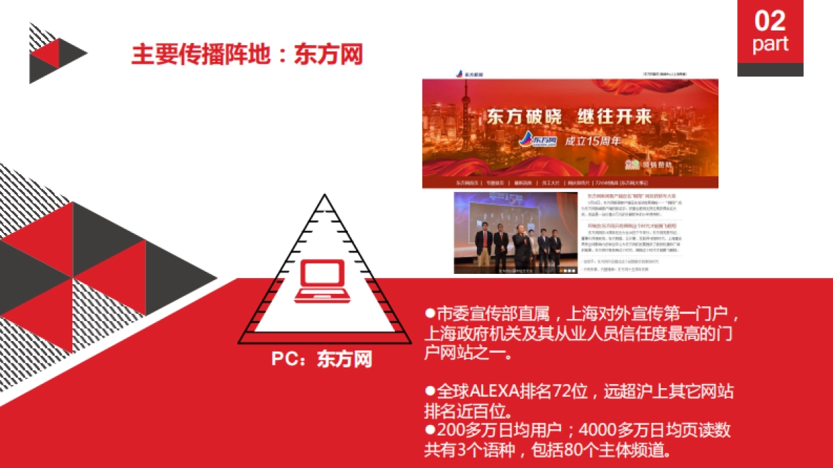 东方网-2018广州车展合作方案_第5页