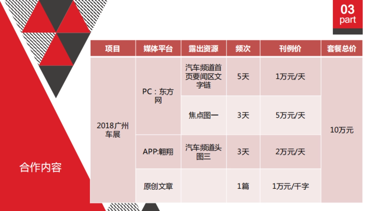 东方网-2018广州车展合作方案_第7页