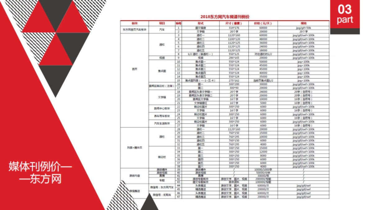 东方网-2018广州车展合作方案_第8页