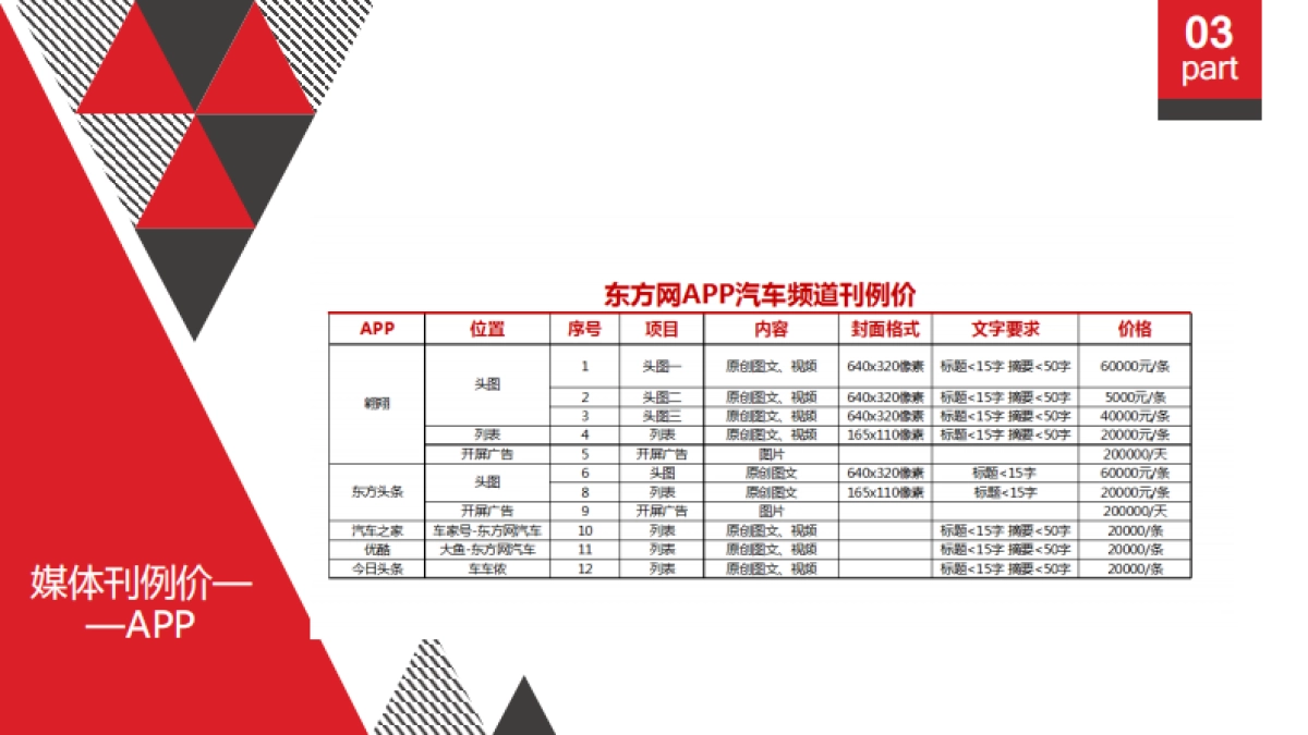 东方网-2018广州车展合作方案_第9页