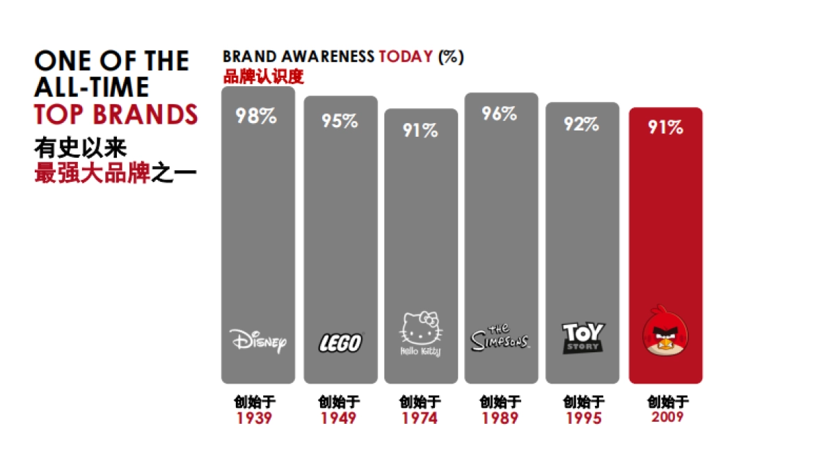 愤怒的小鸟嘉华策划案（商场合作）_第8页