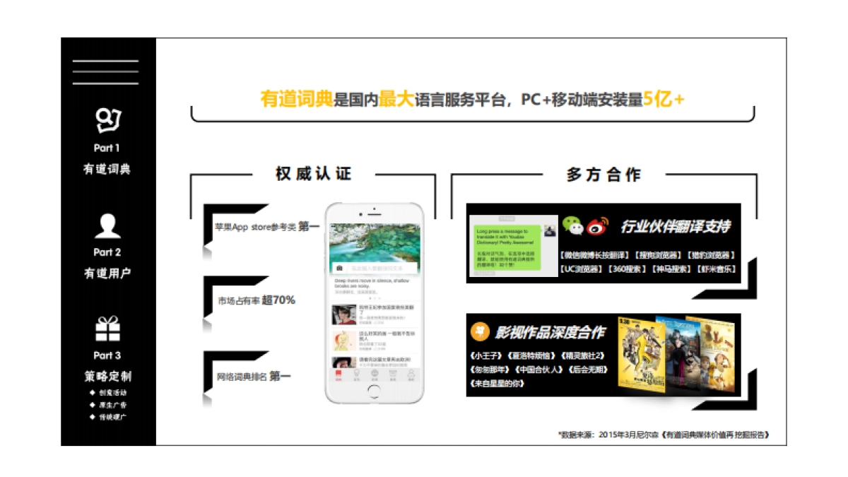 广汽丰田凯美瑞×网易有道 圣诞合作方案_第2页