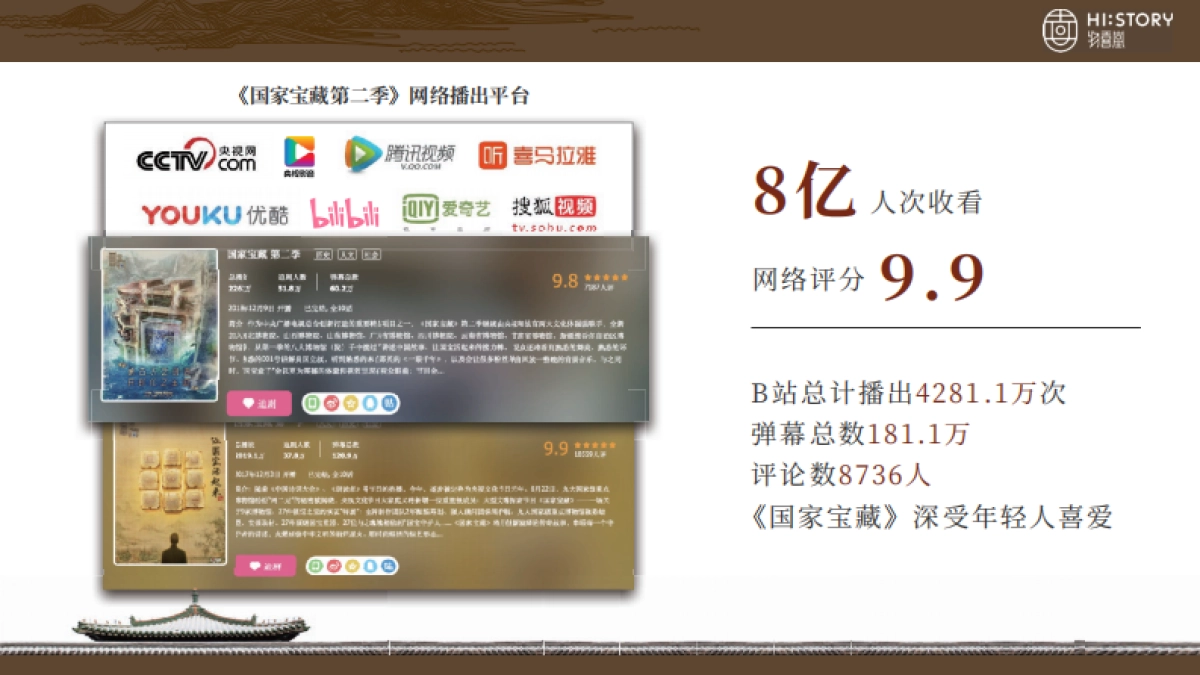 国家宝藏商务方案物喜堂_第5页