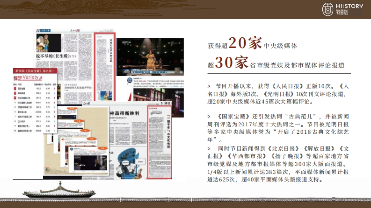 国家宝藏商务方案物喜堂_第6页