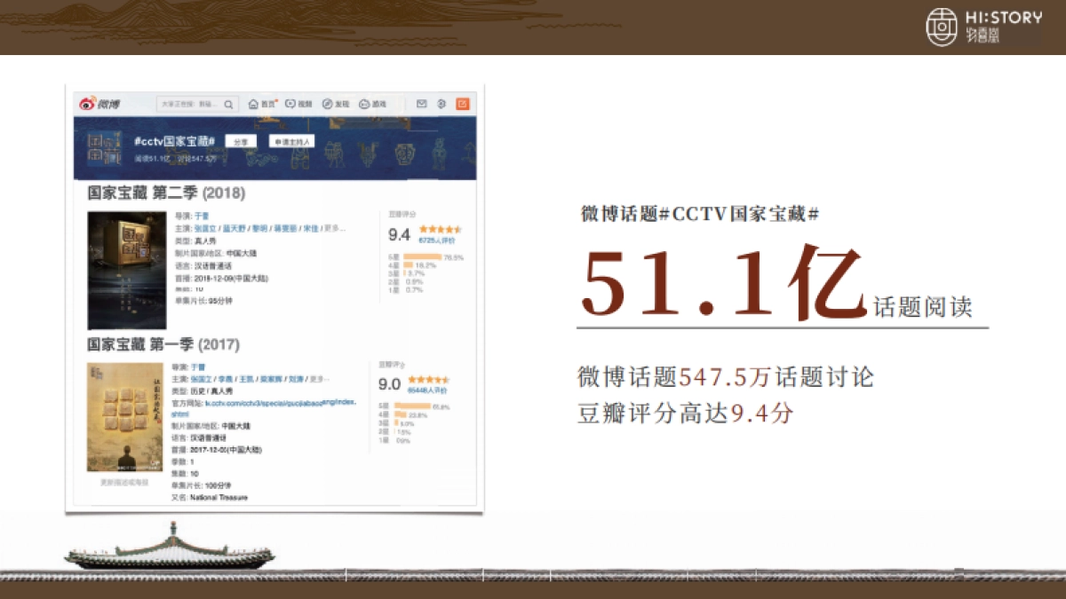 国家宝藏商务方案物喜堂_第7页