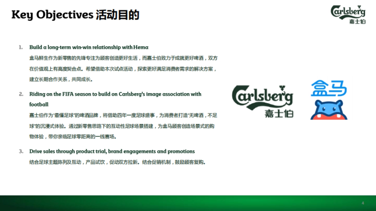 盒马合作Carlsberg x Hema_Activation Report_第4页