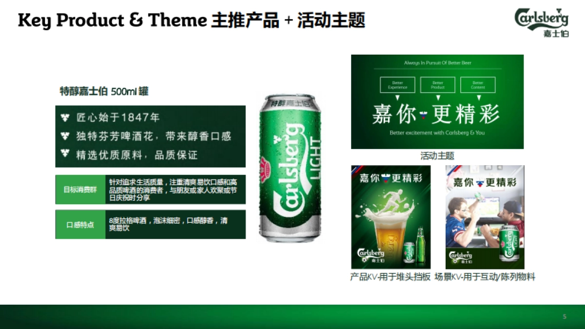 盒马合作Carlsberg x Hema_Activation Report_第5页