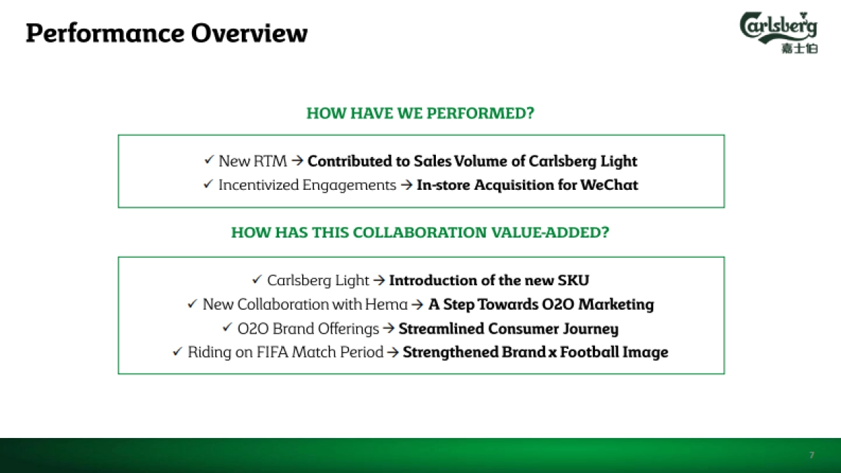 盒马合作Carlsberg x Hema_Activation Report_第7页