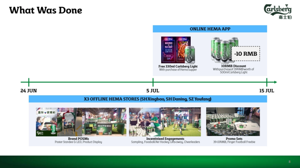 盒马合作Carlsberg x Hema_Activation Report_第8页