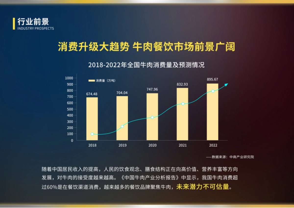 黑牛小镇·全国品牌合作手册_第7页