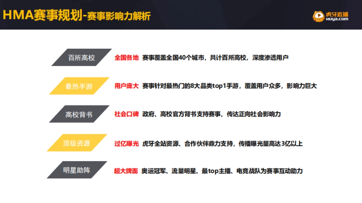 虎牙HMA高校联赛合作方案_第9页