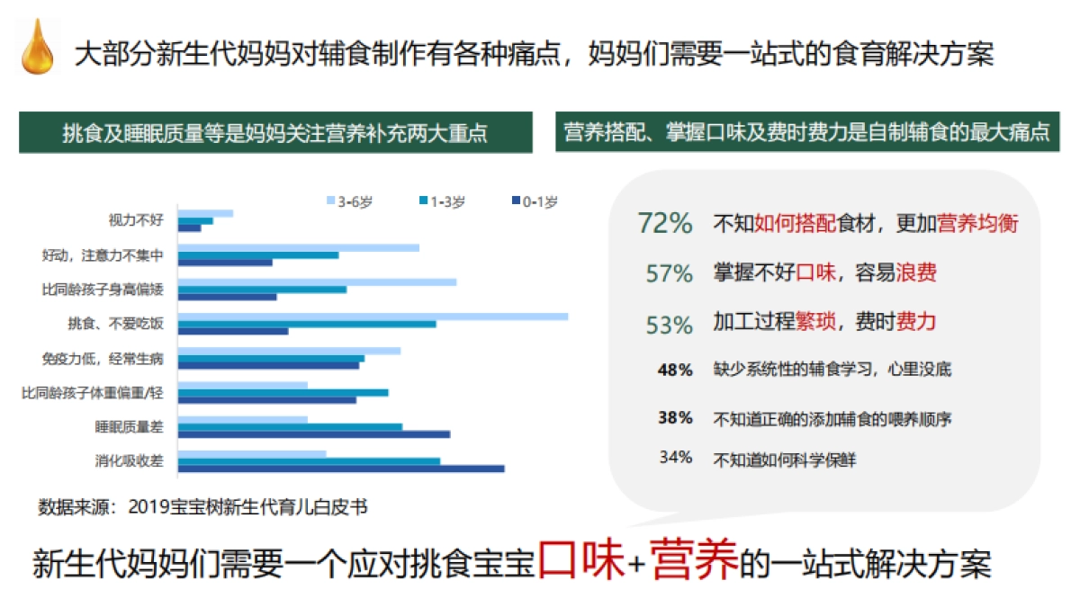 金龙鱼稻米油 x 宝宝树合作方案_第10页