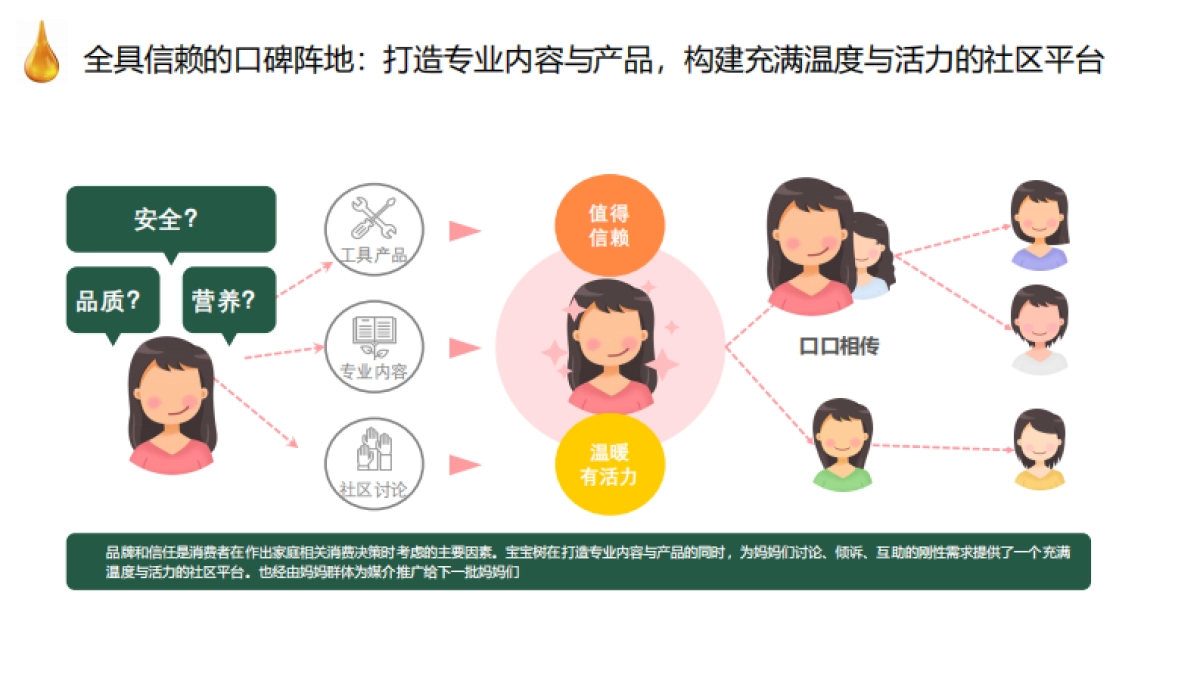 金龙鱼稻米油 x 宝宝树合作方案_第4页