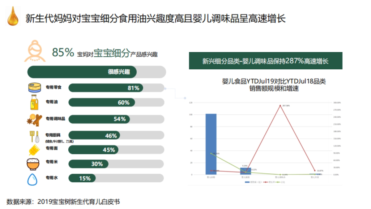 金龙鱼稻米油 x 宝宝树合作方案_第9页