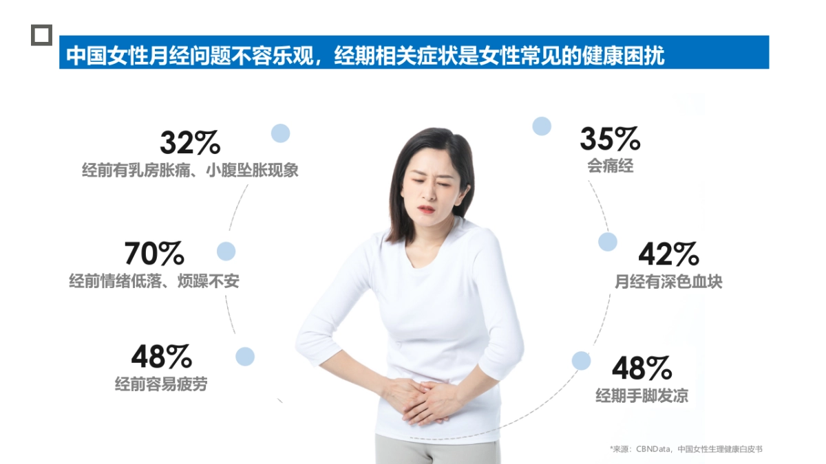 ABC&美柚2021年度合作方案_第7页
