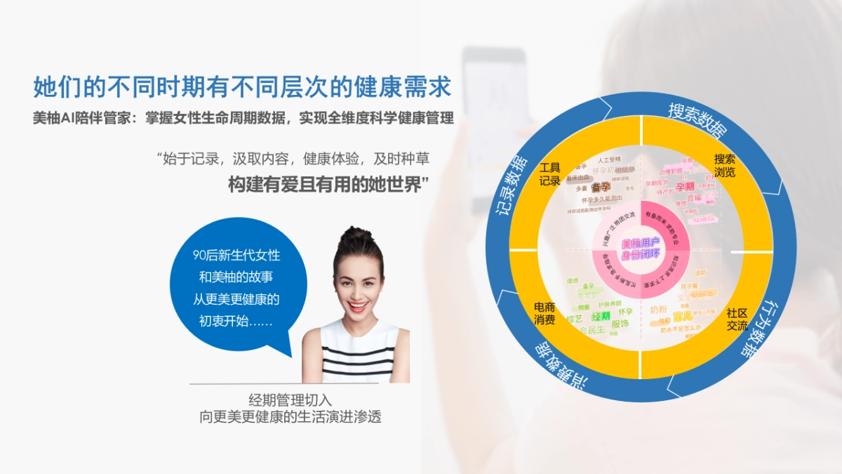 ABC&美柚2021年度合作方案_第9页