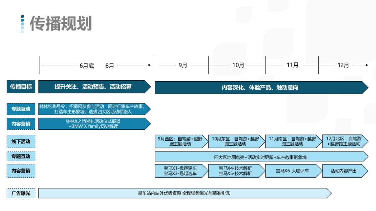 BMW X之旅合作方案_第6页
