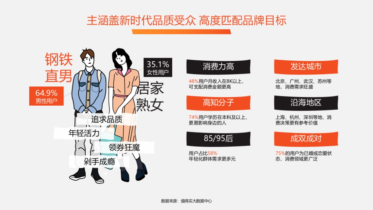 Gshopper x 值得买科技营销合作方案_第10页