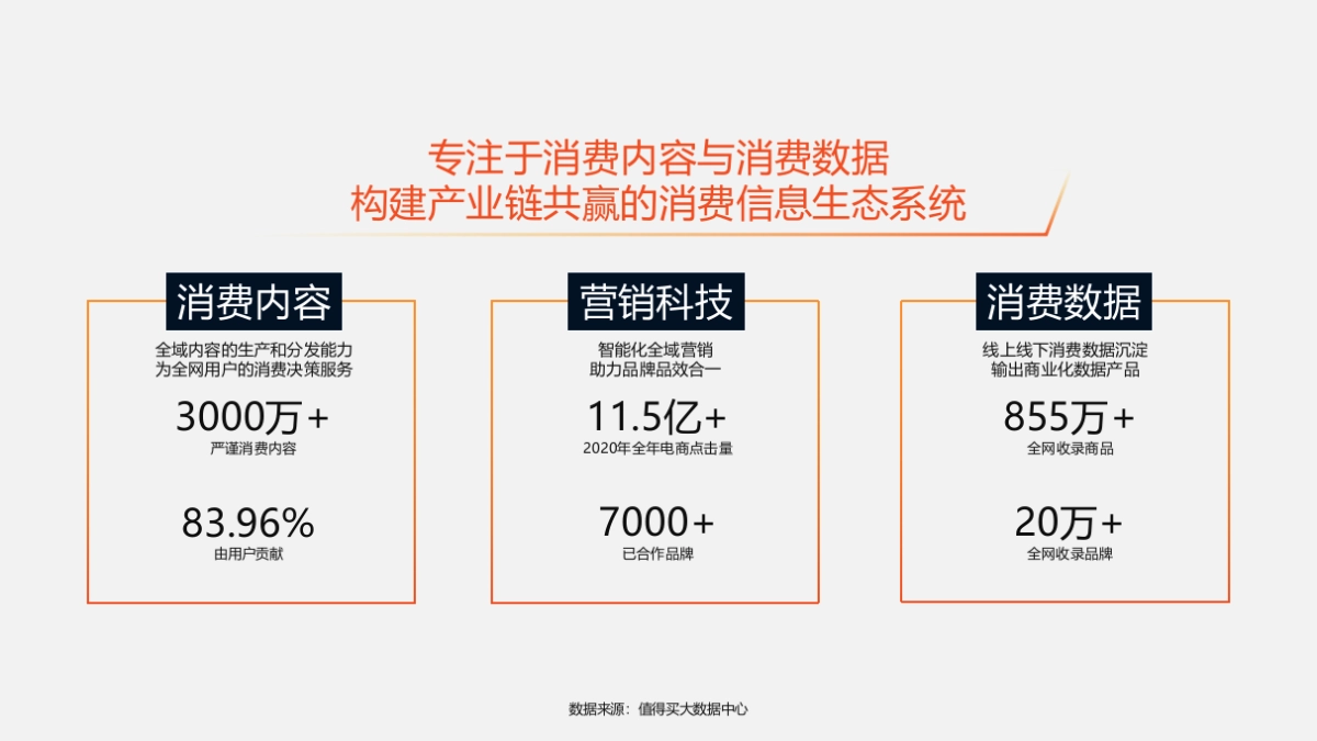 Gshopper x 值得买科技营销合作方案_第6页