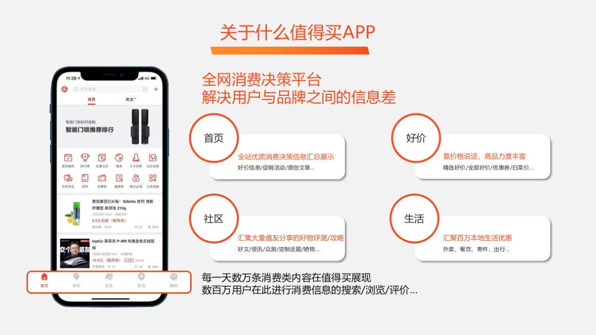 Gshopper x 值得买科技营销合作方案_第7页