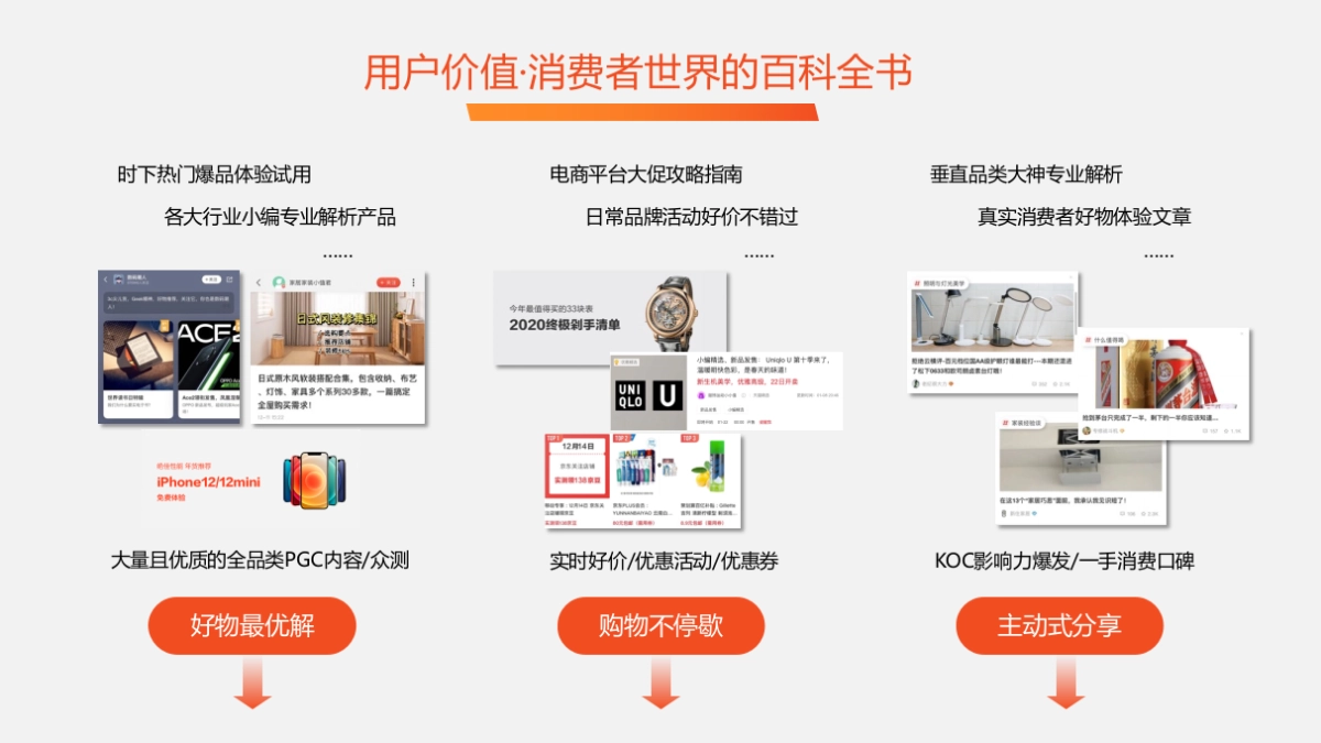 Gshopper x 值得买科技营销合作方案_第8页