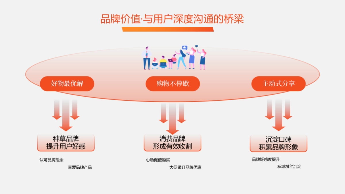 Gshopper x 值得买科技营销合作方案_第9页