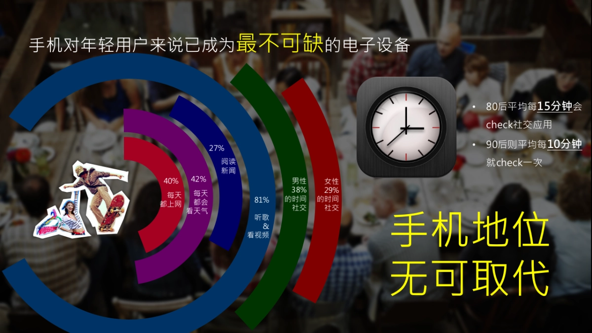 McDonalds 夏季campaign合作推广方案V3.0_第4页