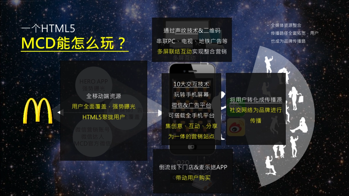 McDonalds 夏季campaign合作推广方案V3.0_第8页