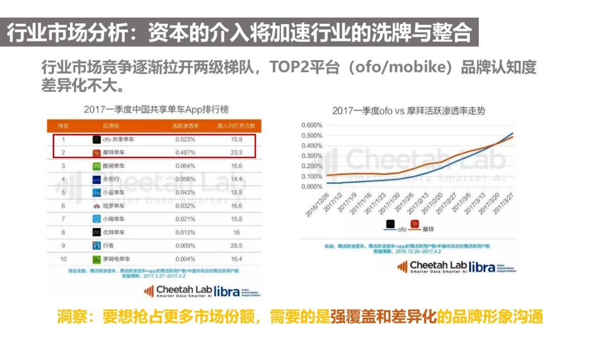 OFO单车 x 小黄人合作整合营销方案_第5页