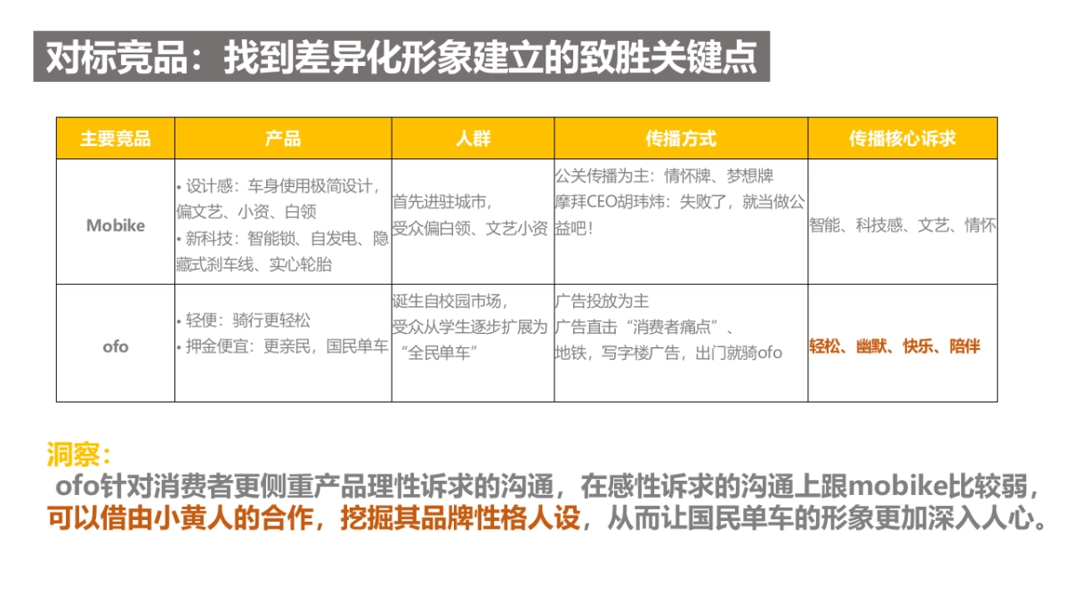 OFO单车 x 小黄人合作整合营销方案_第6页