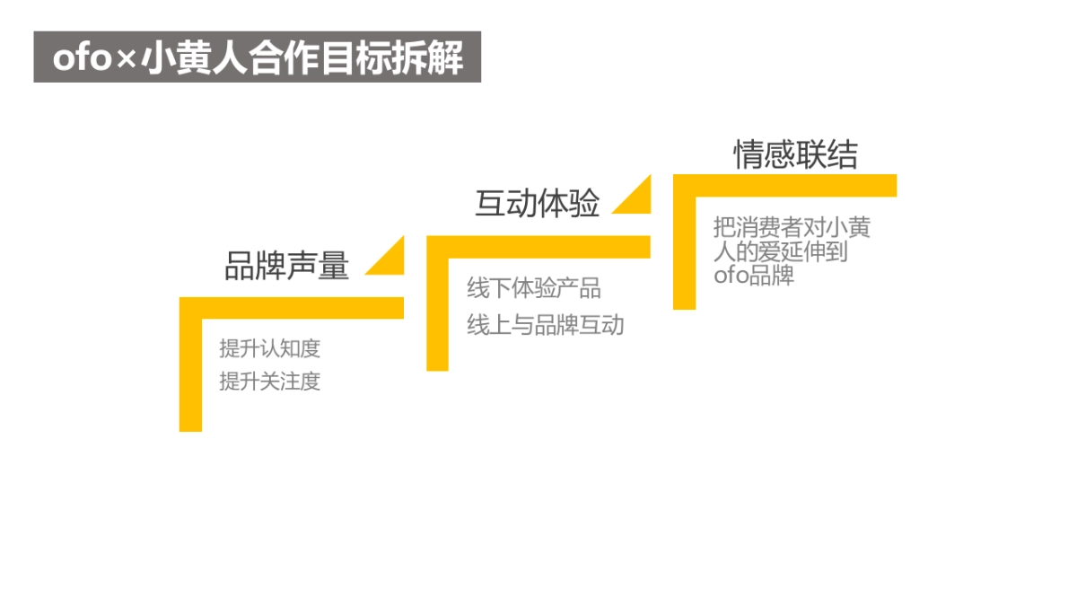 OFO单车 x 小黄人合作整合营销方案_第7页