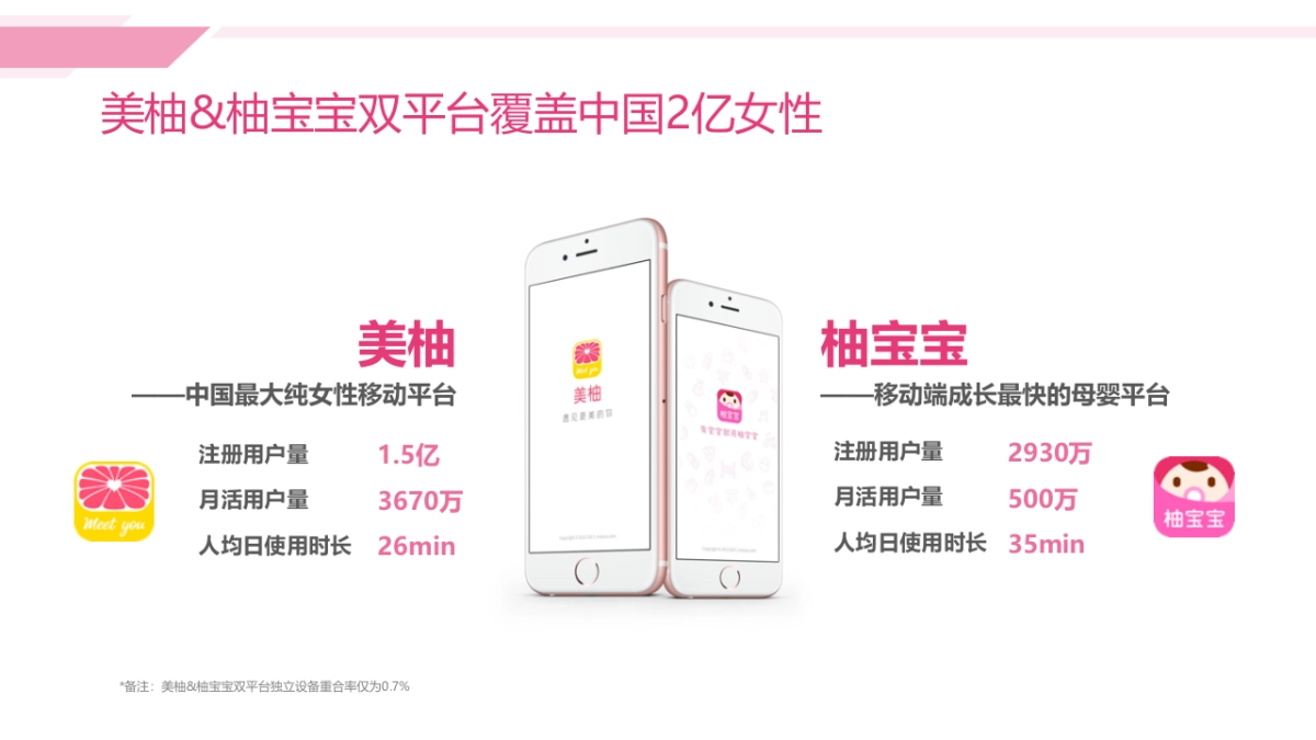 OLAY母亲节推广合作方案_第4页