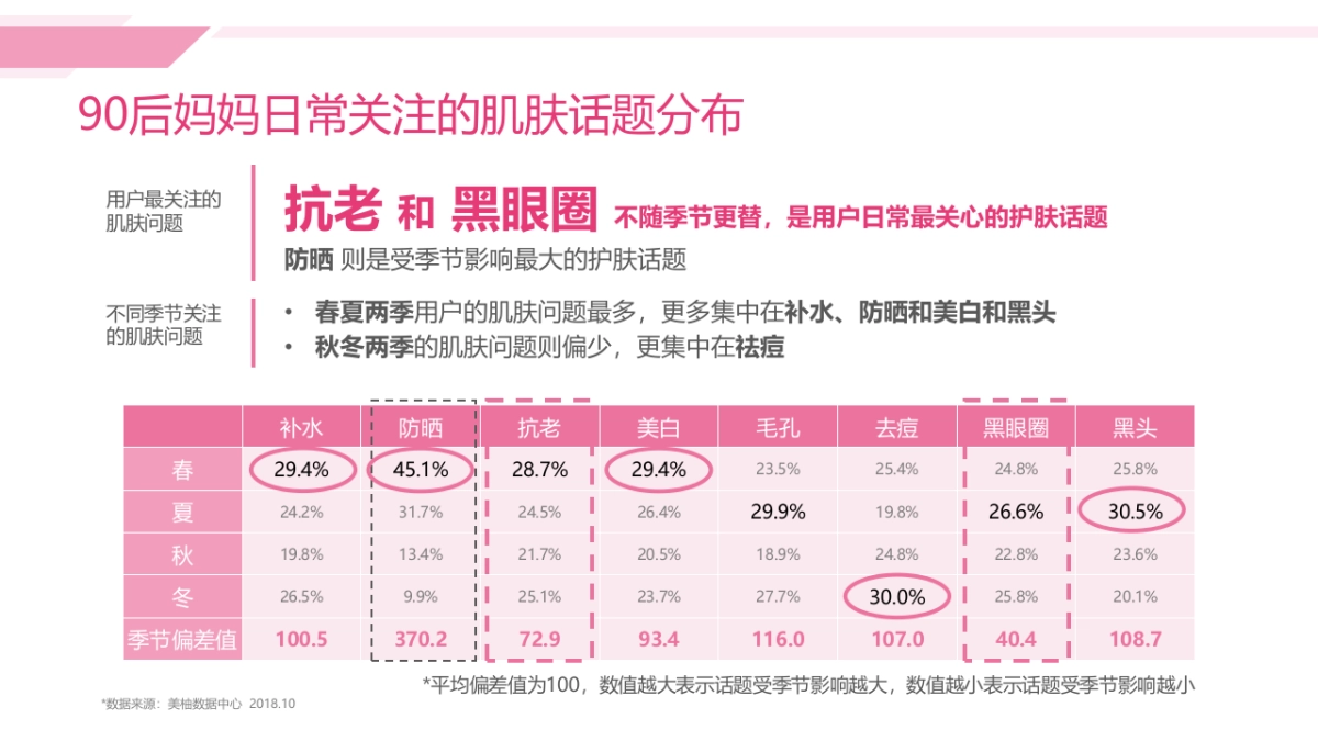 OLAY母亲节推广合作方案_第9页