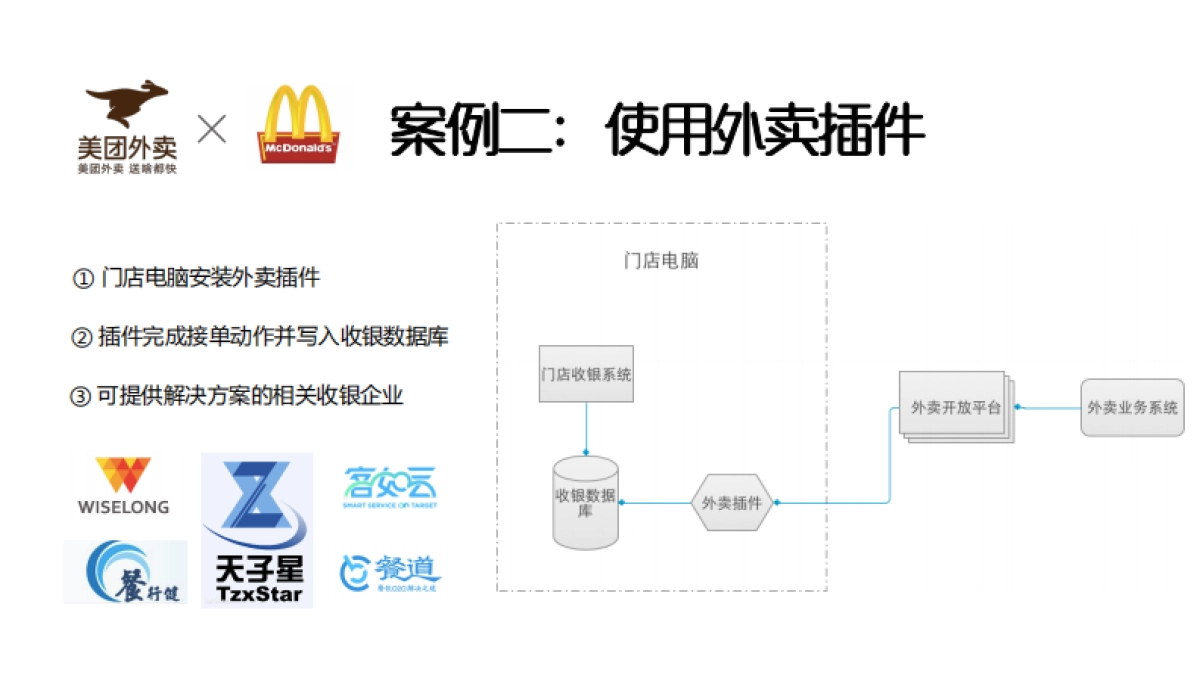 美团外卖x星巴克合作_第10页