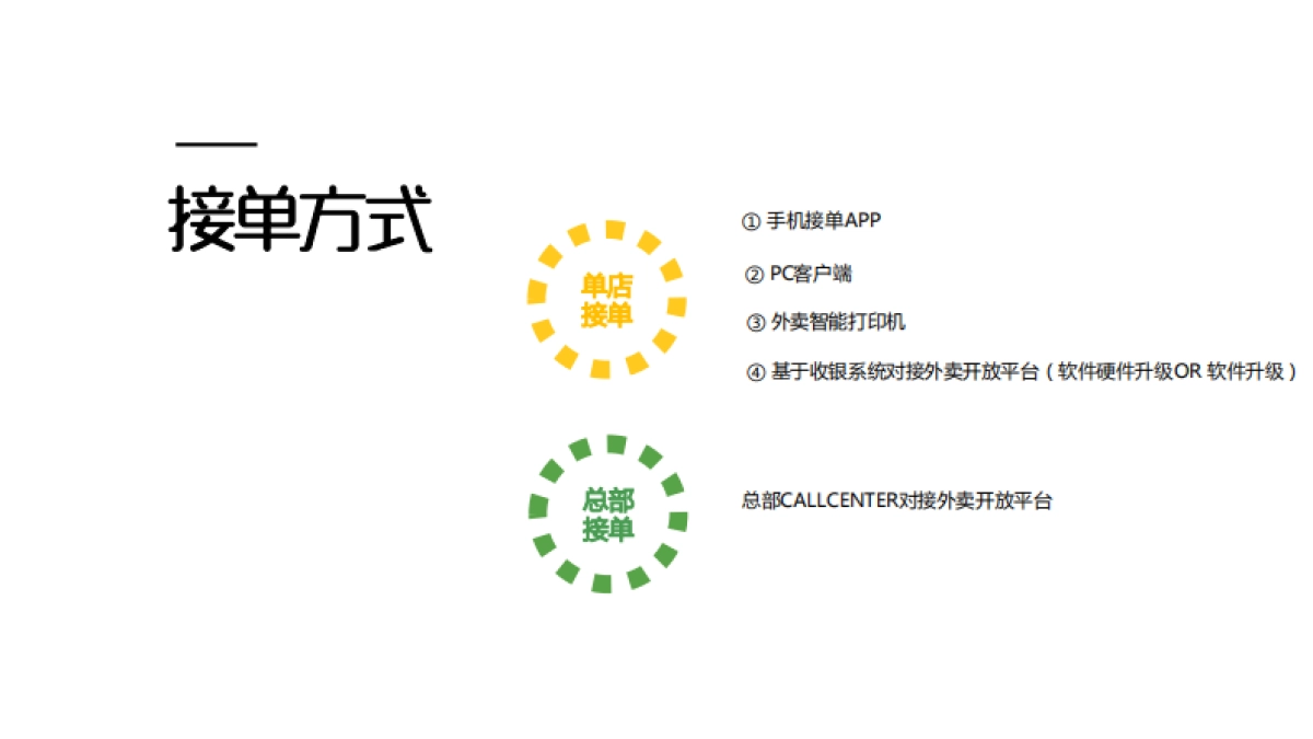 美团外卖x星巴克合作_第7页