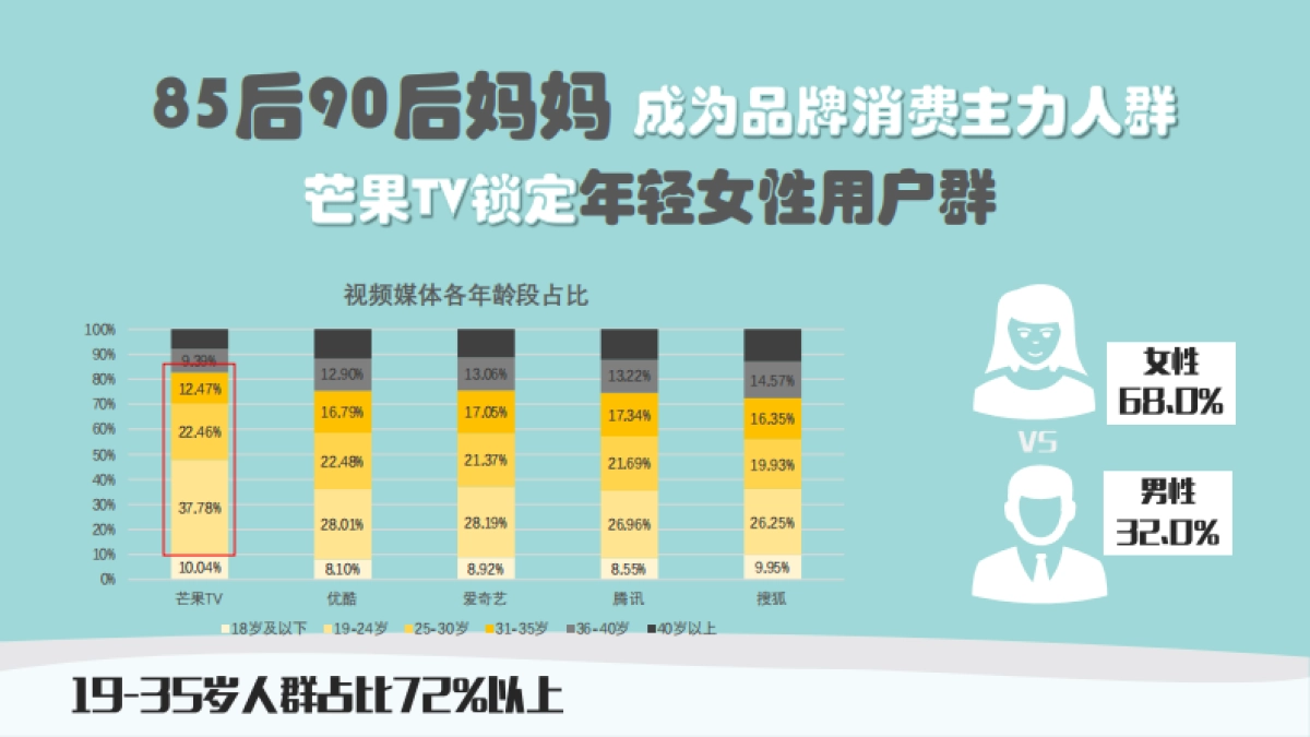 美赞臣《神奇的孩子》定制合作方案_第2页