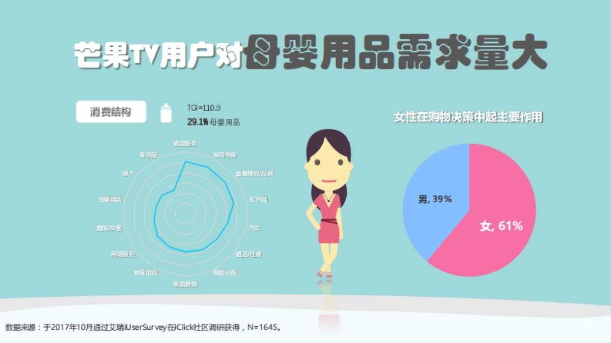 美赞臣《神奇的孩子》定制合作方案_第3页