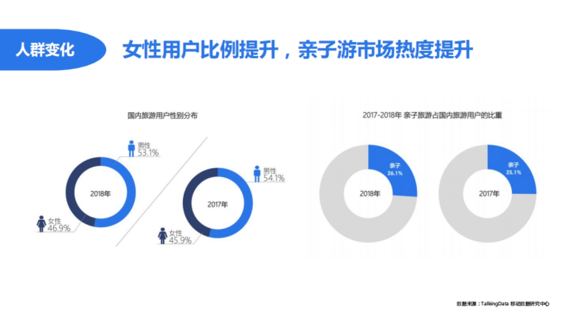 民宿品牌“住进童话里”异形屋商业合作案_第10页