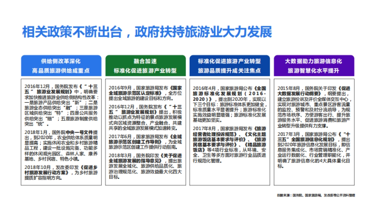 民宿品牌“住进童话里”异形屋商业合作案_第3页