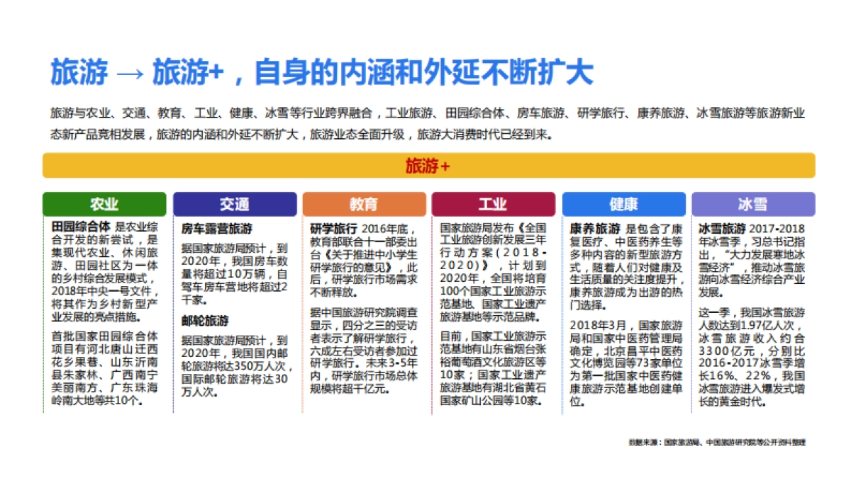 民宿品牌“住进童话里”异形屋商业合作案_第4页