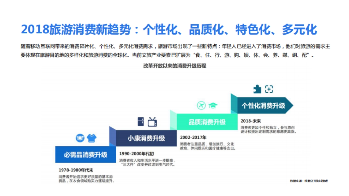 民宿品牌“住进童话里”异形屋商业合作案_第8页