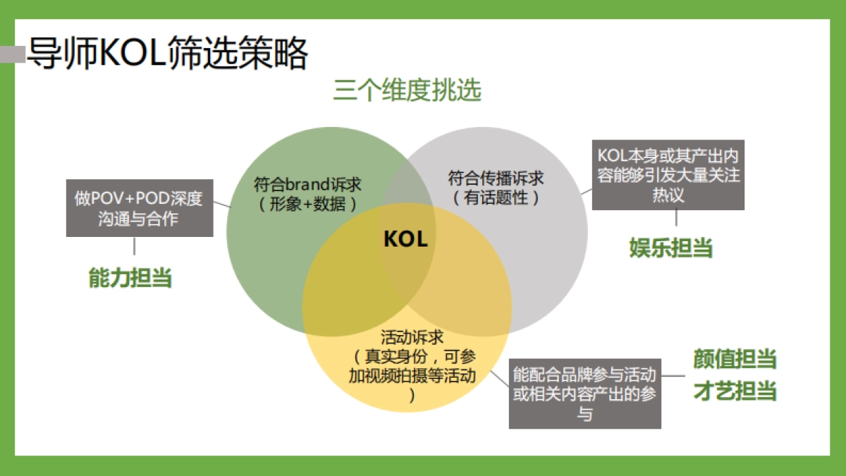 诺优能x爸爸去哪儿 数字营销推广合作方案_第10页