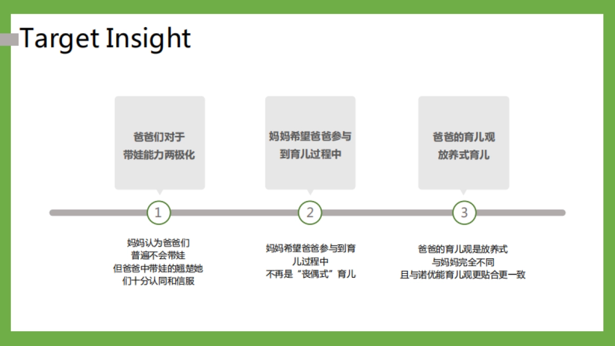 诺优能x爸爸去哪儿 数字营销推广合作方案_第7页