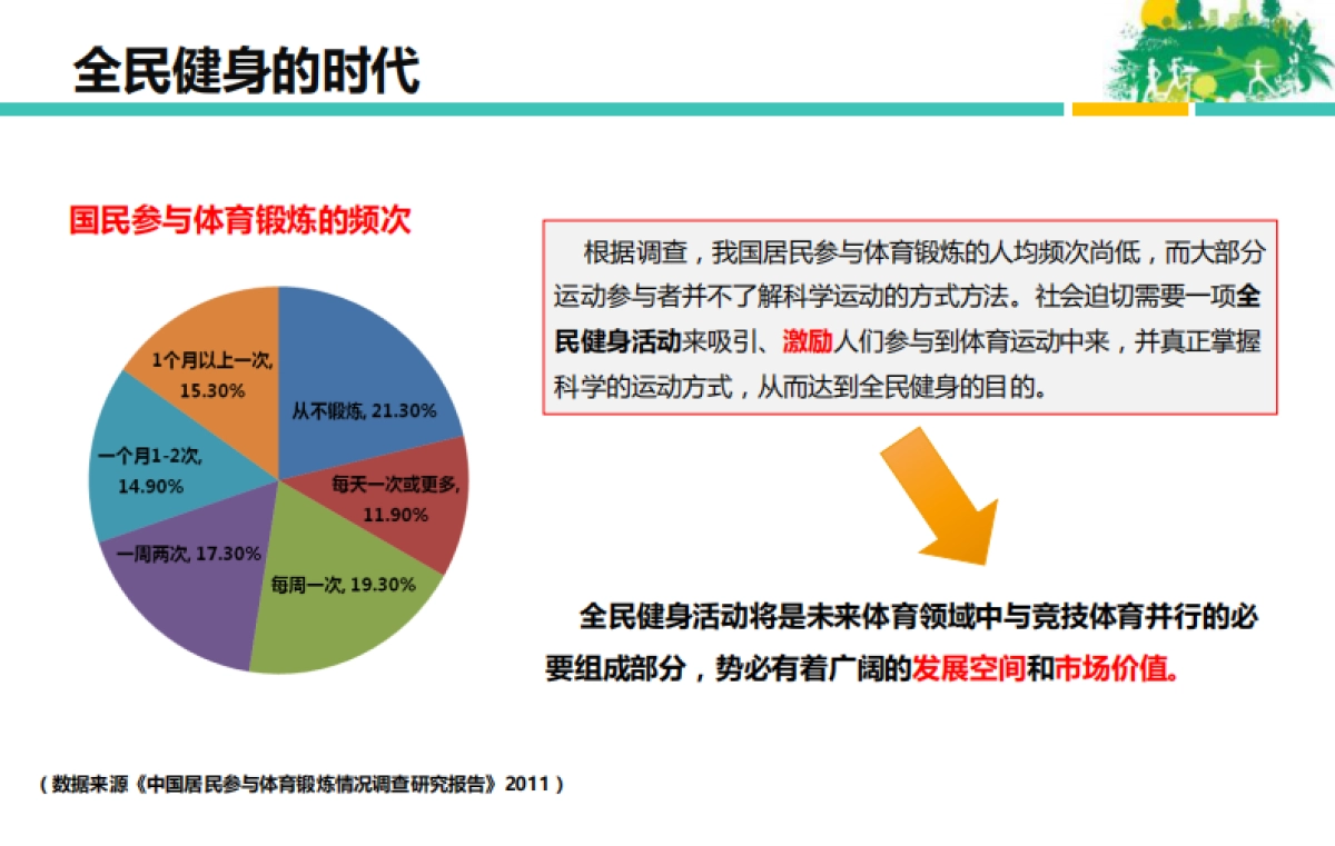 全民健身万里行合作方案_第5页